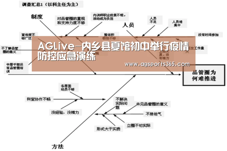 AGLive-内乡县夏馆初中举行疫情防控应急演练(图1) AG首页